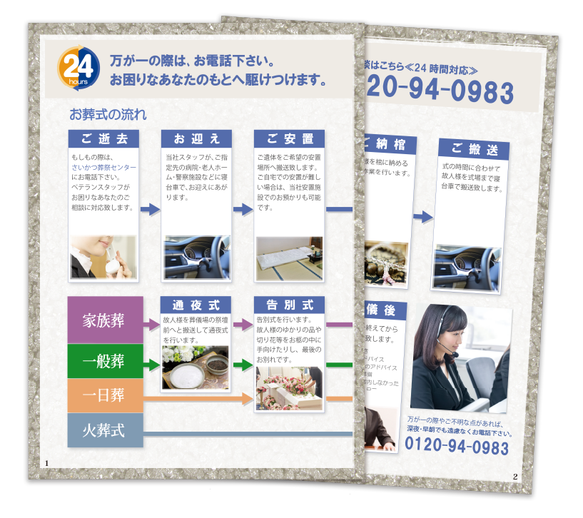 葬儀の流れを説明している様子