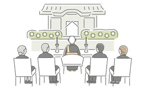 担当ディレクターが通夜・告別式を全面サポートする様子