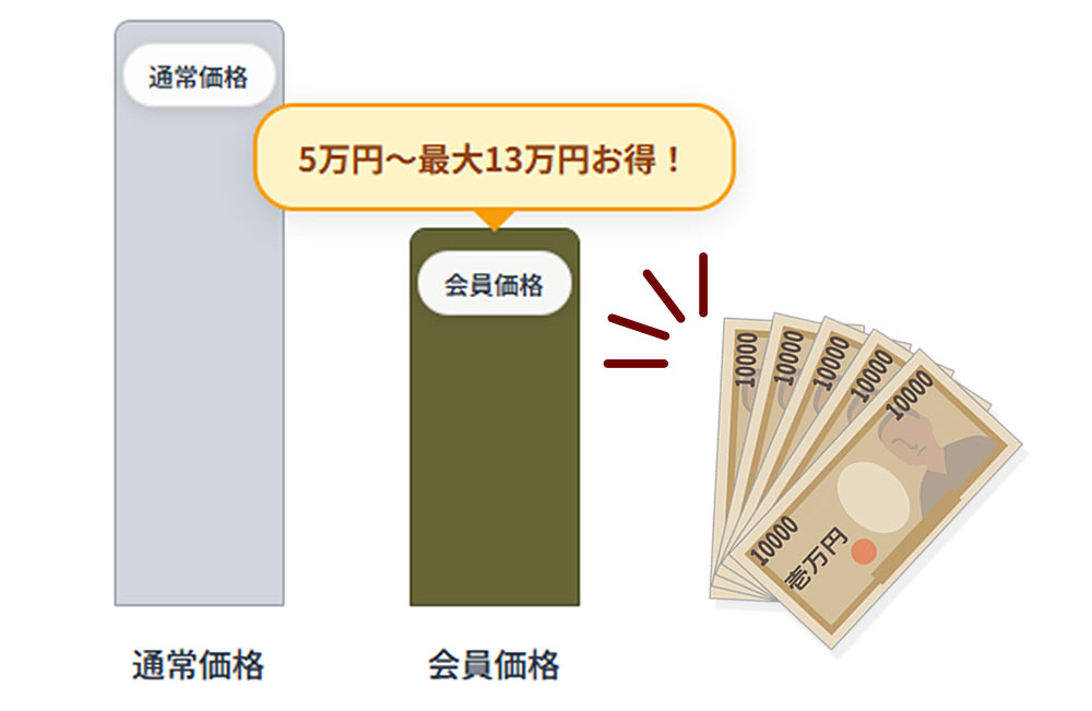 なごみの会特典 - 全プラン葬儀料金5万円〜最大13万円割引